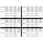 ISBW STPA5120CS Tapa medio ranurada inoxidable Tapas ISBW